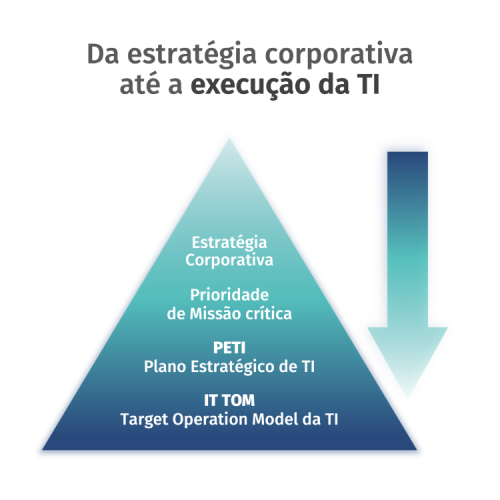 Imagem para texto PETI e TOM Imagem para texto PETI e TOM